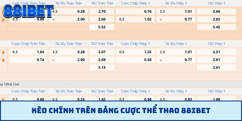 Kèo chính trên bảng cược thể thao 88IBET